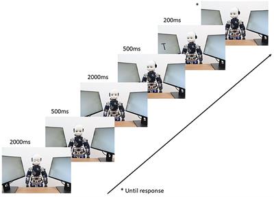 Repetitive Robot Behavior Impacts Perception of Intentionality and Gaze-Related Attentional Orienting